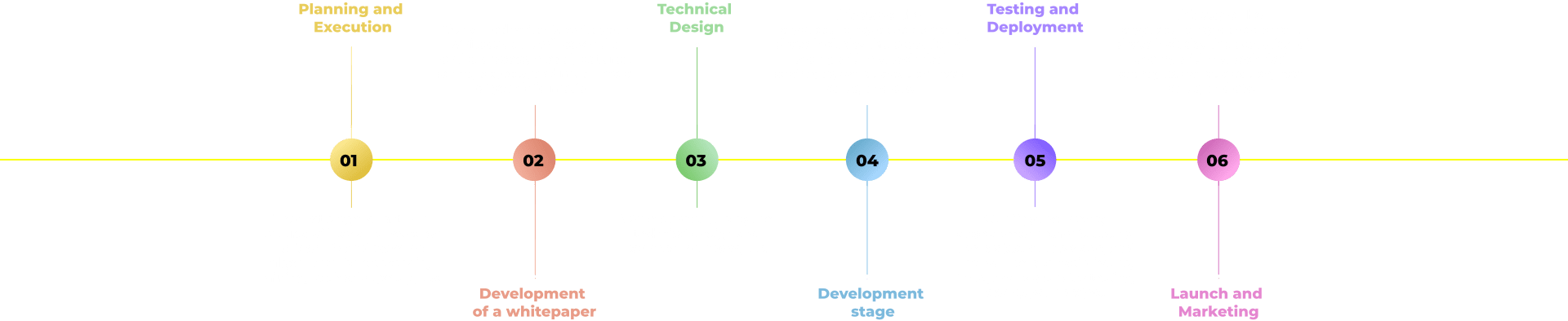 Our Exclusive Cryptocurrency Development Process Our Exclusive Cryptocurrency Development Process