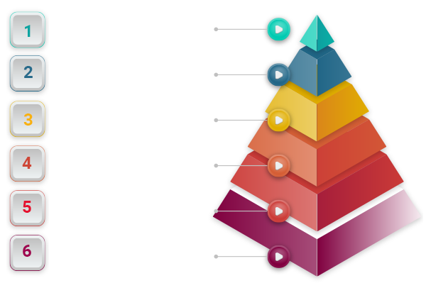 Multi-faceted STO Offering Services